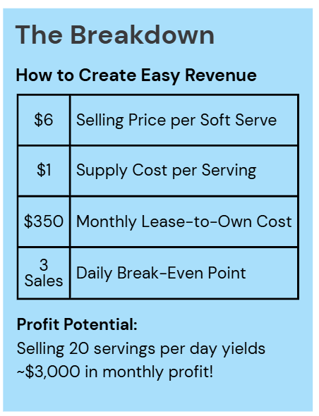 Soft Serve Ice Cream Profit Chart